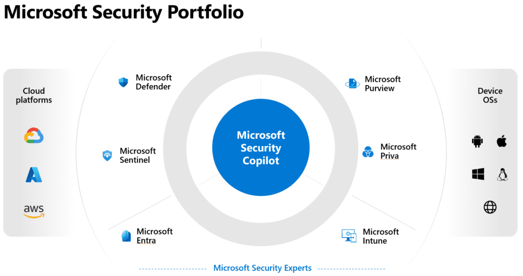 Microsoft Security Copilot